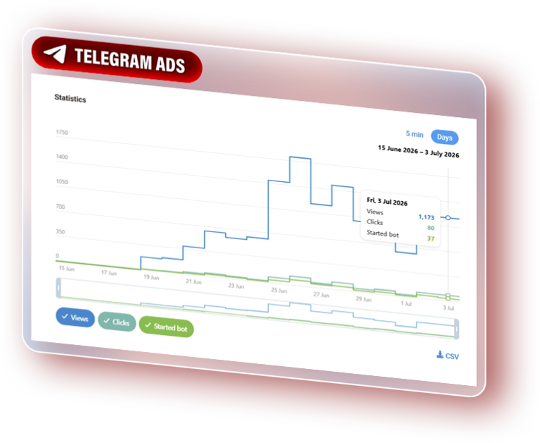 Telegram Ads statistics dashboard